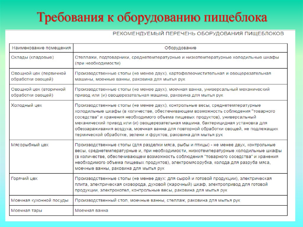 План задание по проверке организации питания в доу