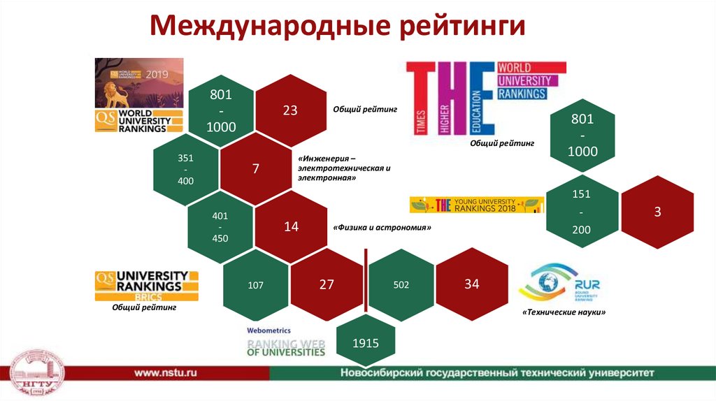 Мониторинг университетов