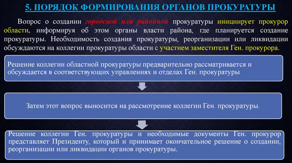 Презентация генеральный прокурор российской федерации