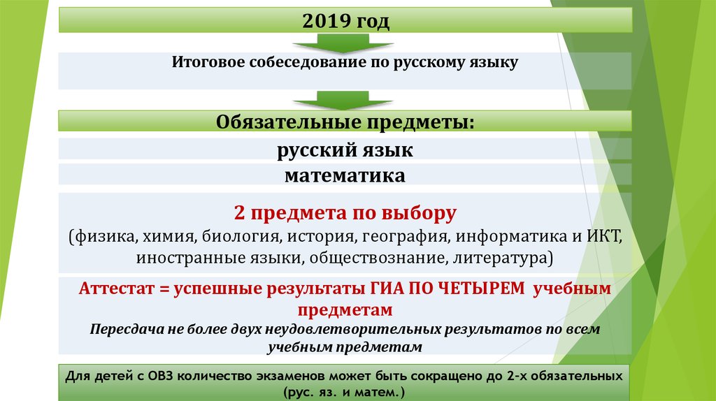 Егэ русский биология обществознание куда можно поступить. Итоговое собеседование по русскому языку 2019. Куда поступить с русским и биологией. Математика биология химия русский. Русский биология химия куда можно поступить вузы.