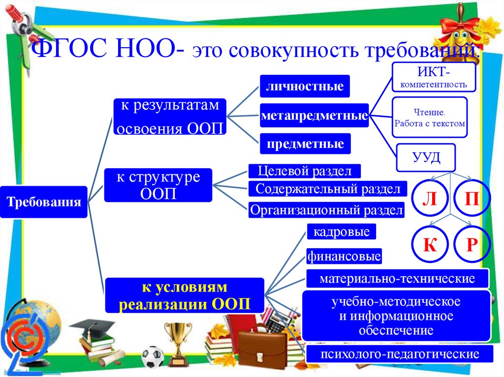 Образовательная система включающая общие цели и содержание образования проектирование учебных планов