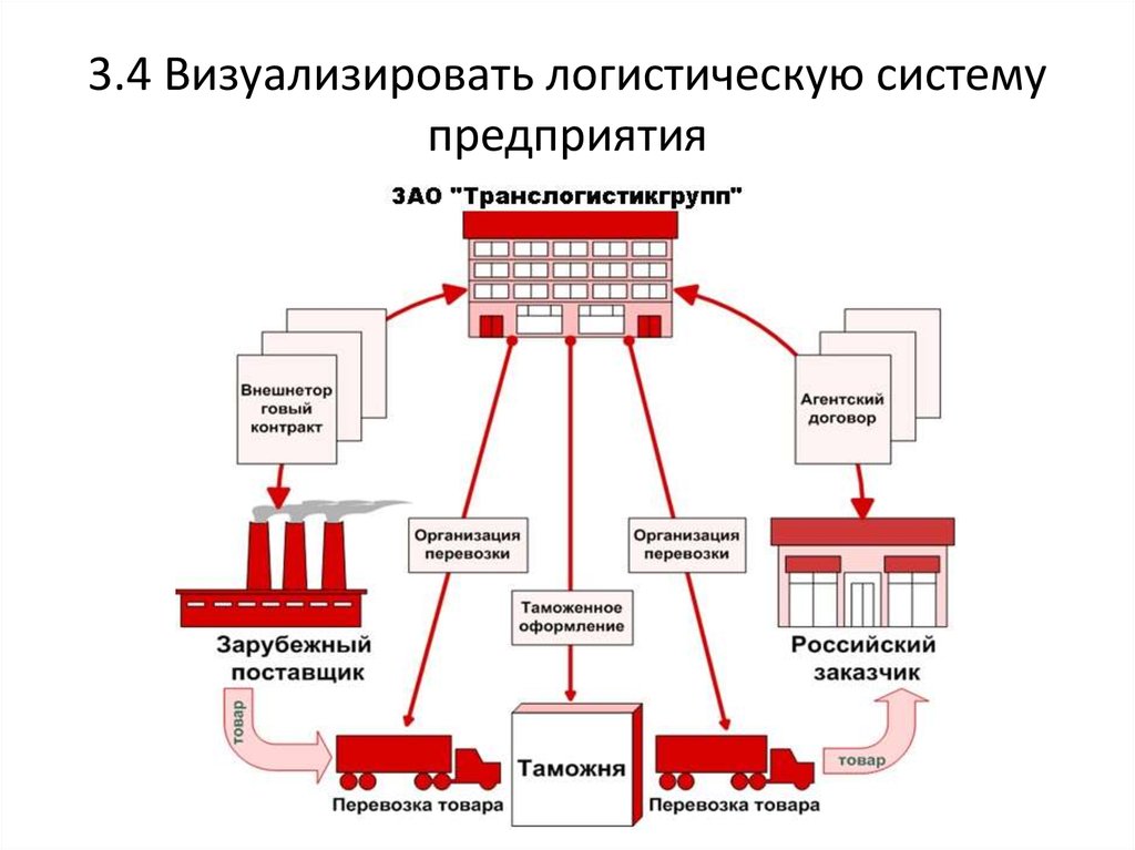 Агентская схема вэд