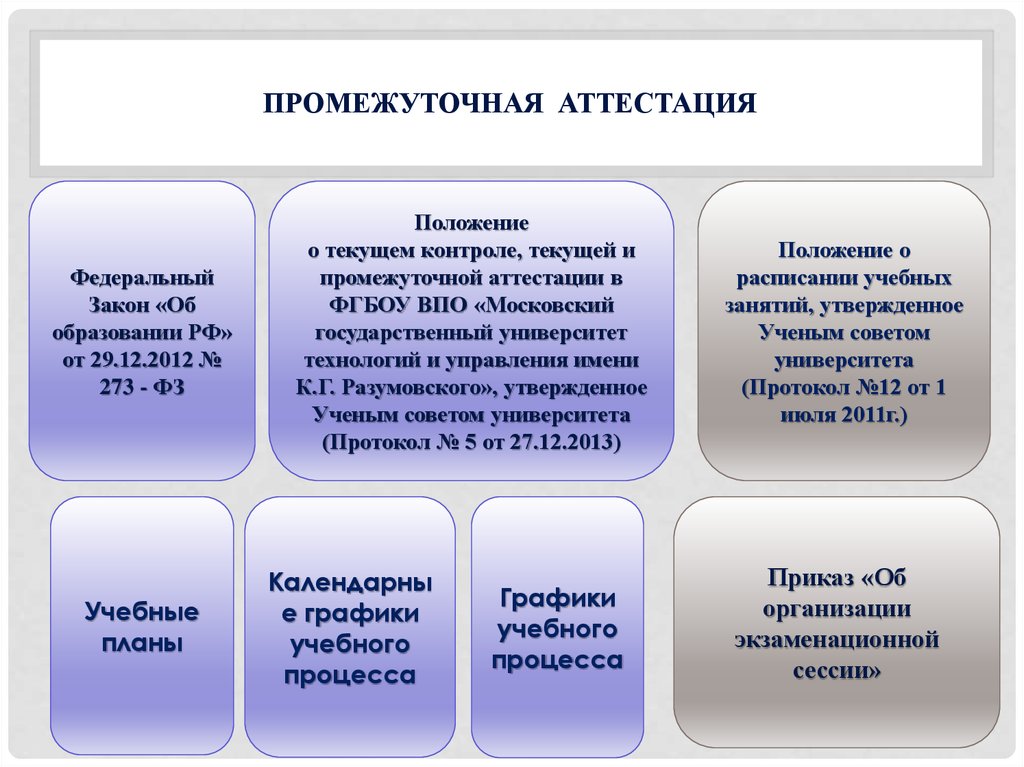 Срок промежуточной аттестации. Промежуточная аттестация в школе по новому закону об образовании. Комиссия на промежуточной аттестации. Перенос сроков промежуточной аттестации. Что такое промежуточная аттестация в школе.