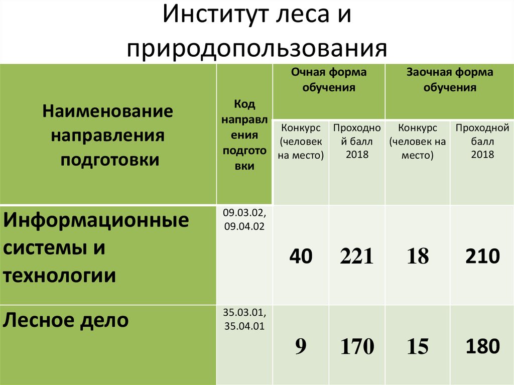 Институты новосибирска проходные баллы