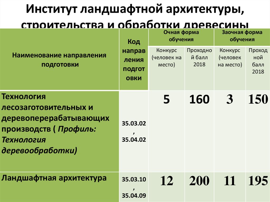 Рудн проходные баллы на платное 2024