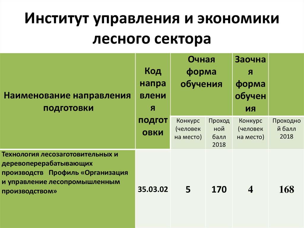 Государственный университет управления проходные баллы. Вузы Питера с низкими проходными баллами на бюджет технические. Лесопилка университет СПБ проходной балл. ГУУ факультеты и проходные баллы.