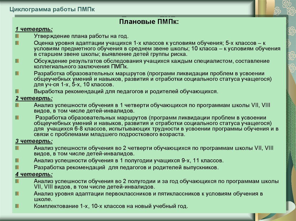 Анализ плана работы учителя начальных классов