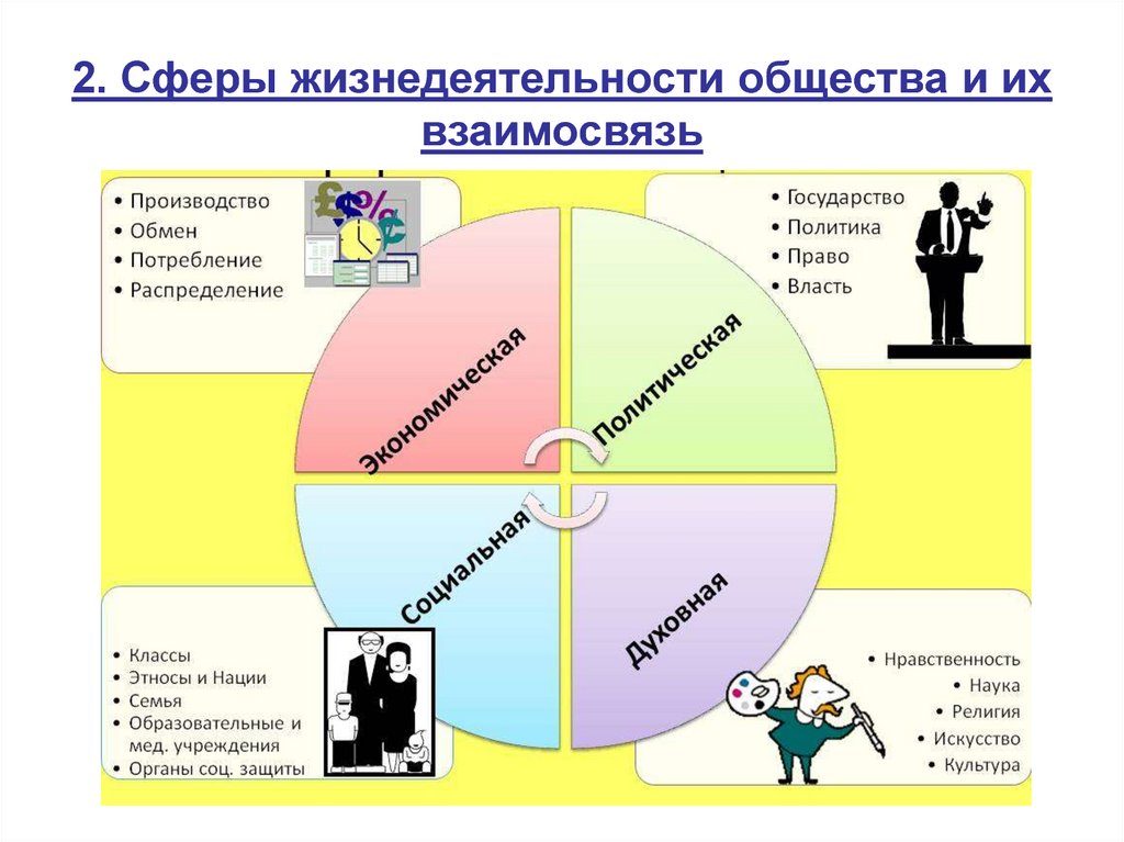 Влияние общества на семью калейдоскоп примеров презентация