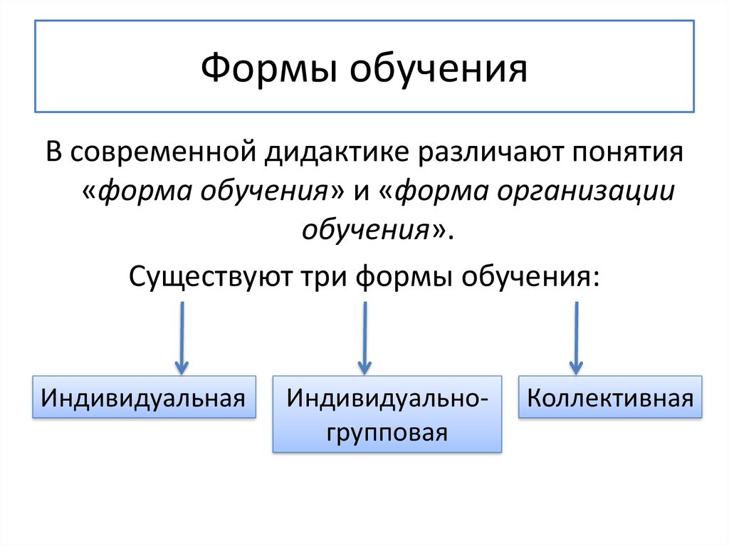 Формы обучения в вузе. Формы обучения. Формы обучения в педагогике. Понятие о формах обучения. Какие формы обучения существуют.