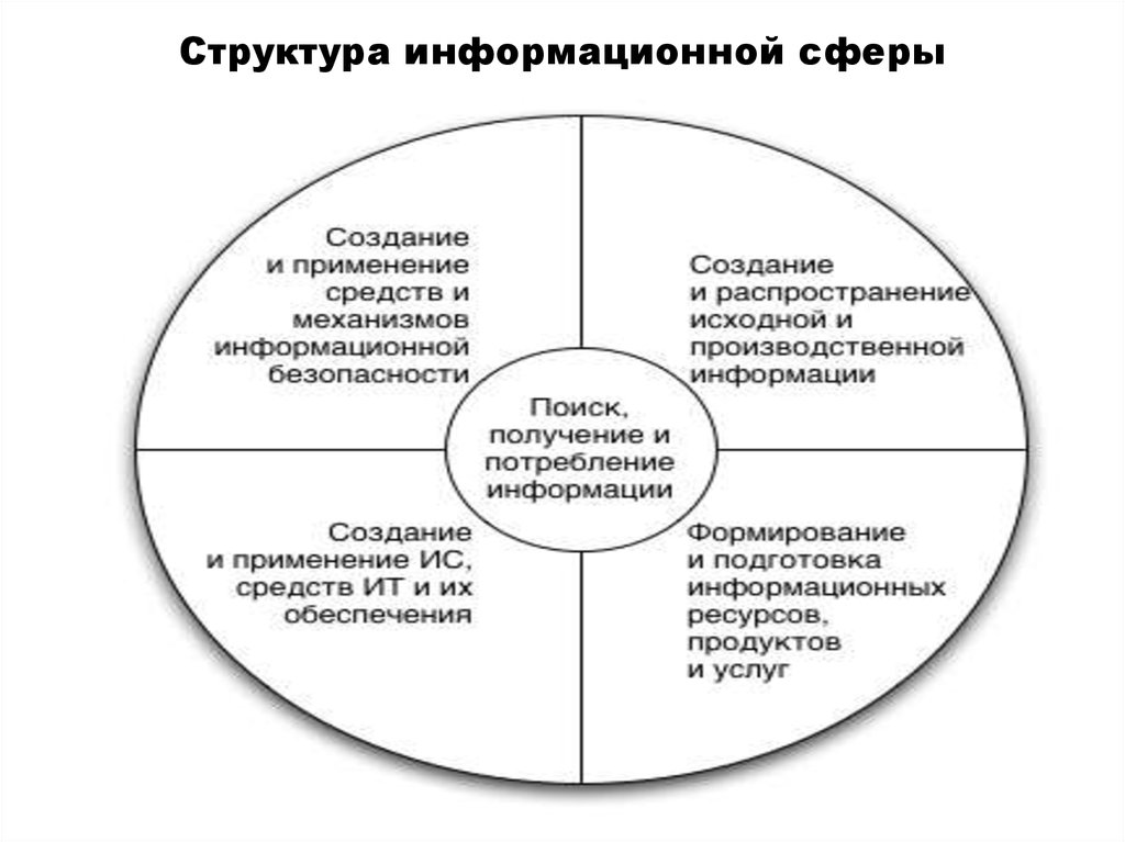 Что такое проект сфера