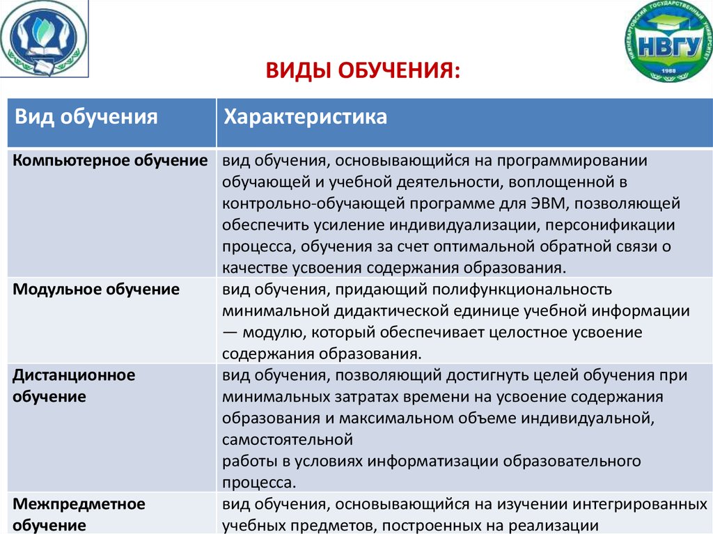 Плюсы и минусы преимущества и недостатки дистанционной формы обучения презентация