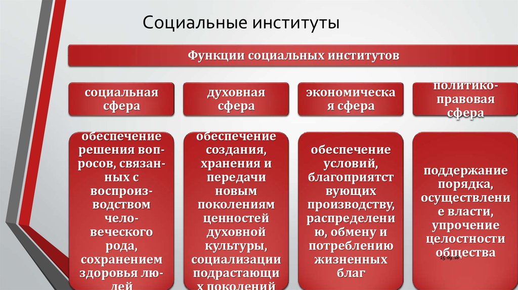 Основными экономическими институтами являются. Социальные институты. Соуиальныеипнстиьуты примеры.