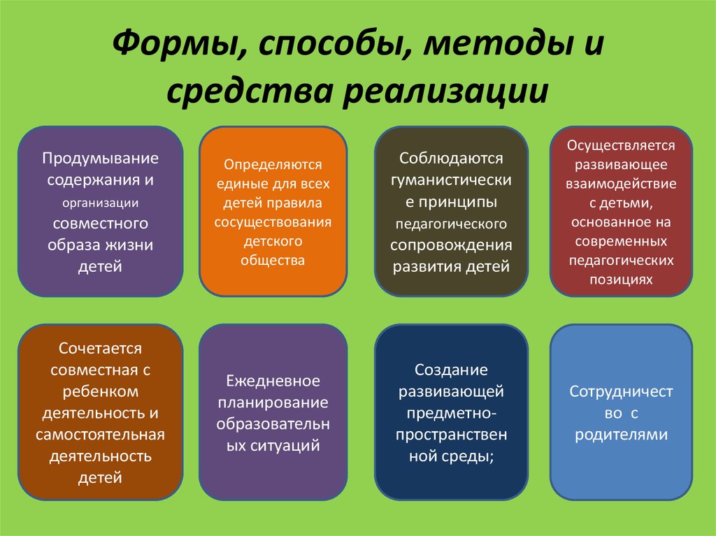 Формы организации проекта в доу