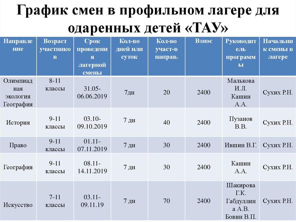 Киров смена расписание