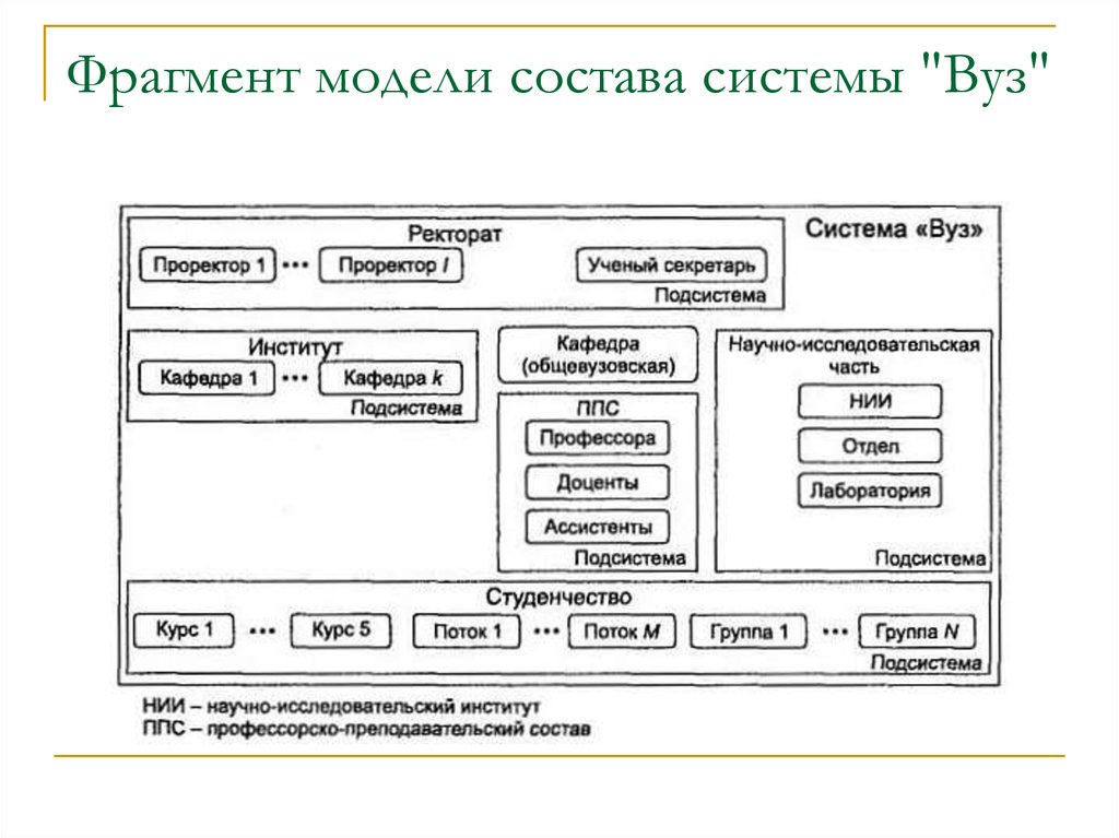 Модель системы это