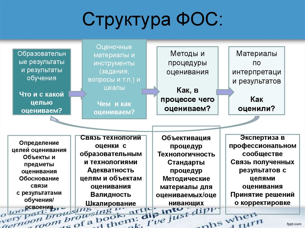 Фонд оценочных средств