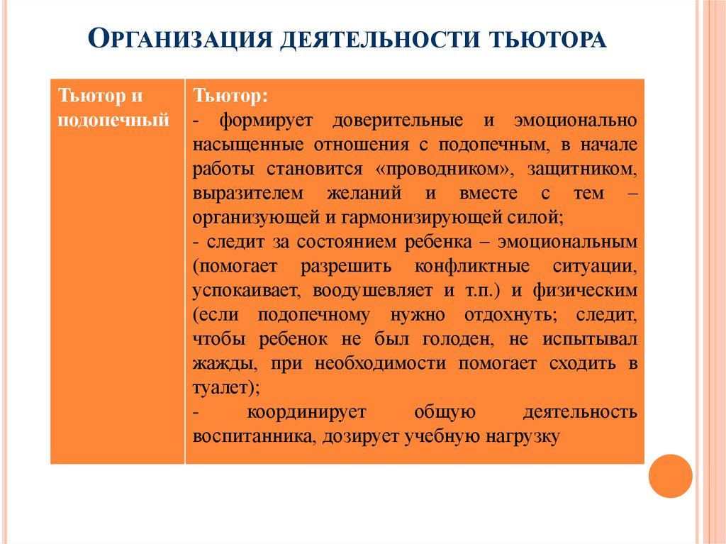 План работы тьютора в школе на год по сопровождению детей