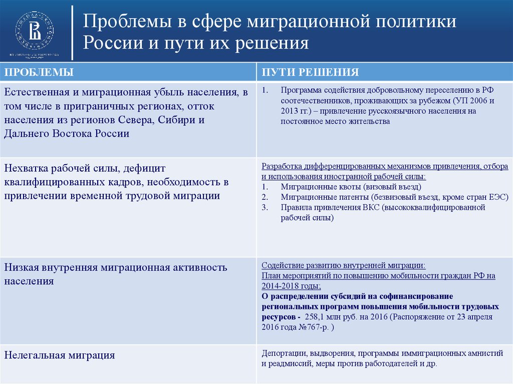 Проблемы развития бывших колоний и полуколоний и пути их решения развернутый план