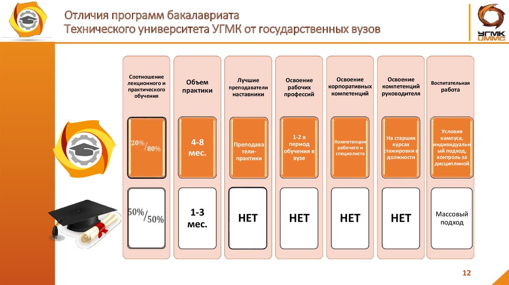 Бакалавриат и специалитет в чем отличие 2024