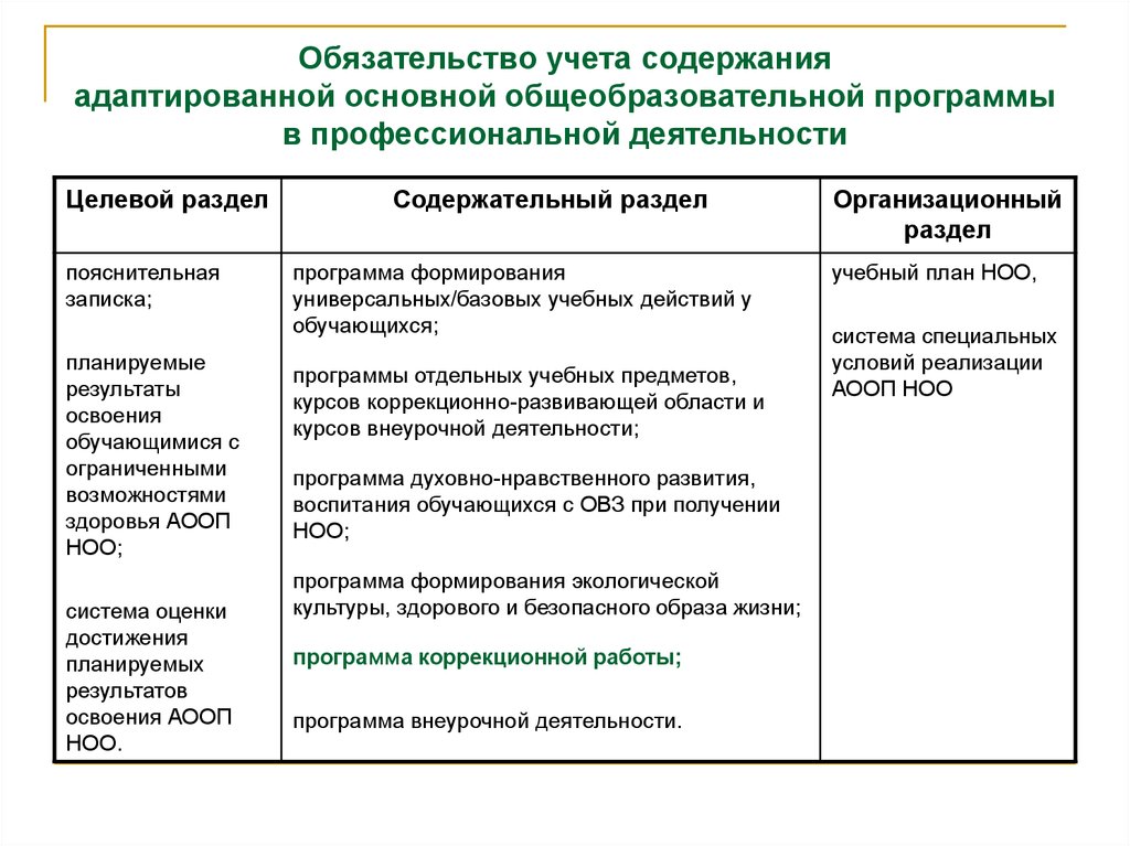 Структура аооп обучающихся с овз в виде схемы таблицы