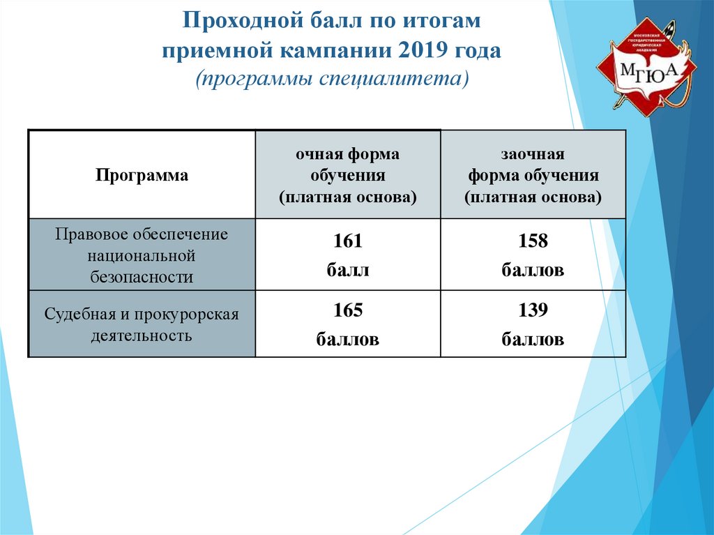 Академия баллов. Прохрдной бал на кинолога. Академия ФСБ проходной балл. Проходной балл в 2019. Проходной балл в МВД.