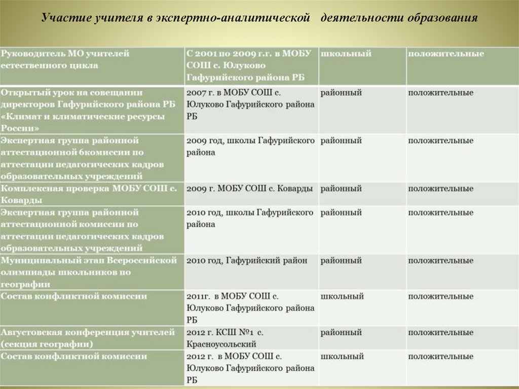 Что нужно сдавать на учителя географии