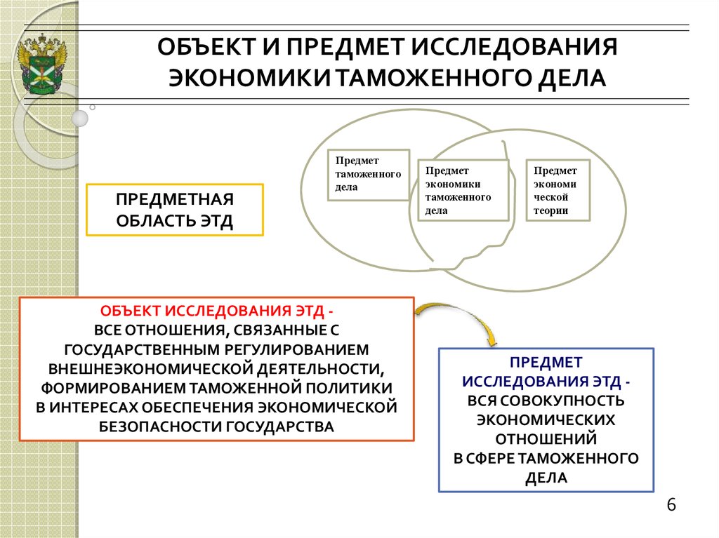 Объекты таможенного. Объект и предмет экономики таможенного дела. Объект изучения таможенного дела. Объект исследования таможенного дела. Объект и предмет исследования таможенного дела.