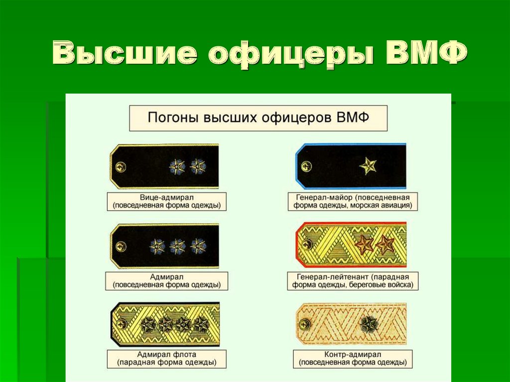 Воинские звания и знаки различия вс рф презентация