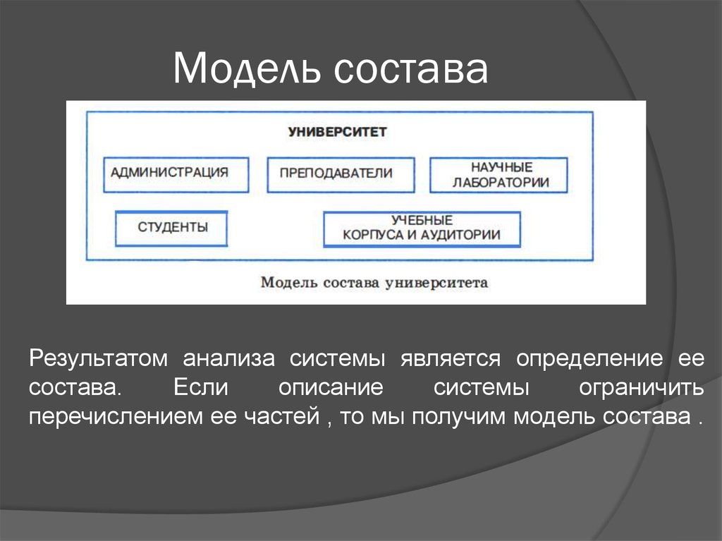 Презентация информатика 11 класс модели систем