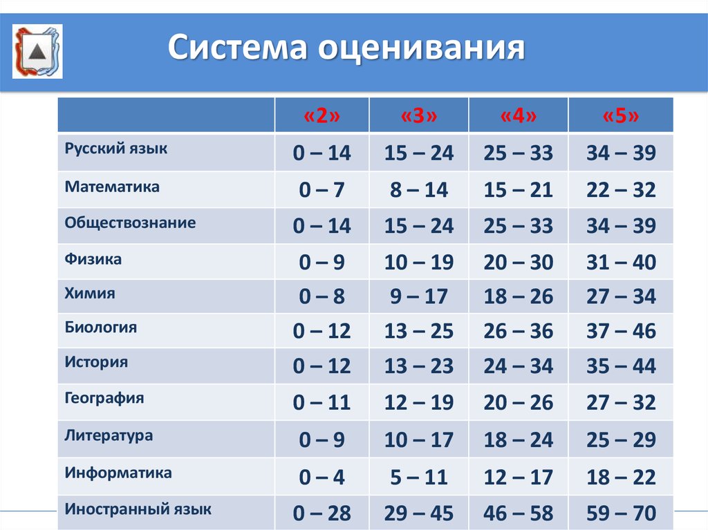 Индивидуальный проект разбаловка