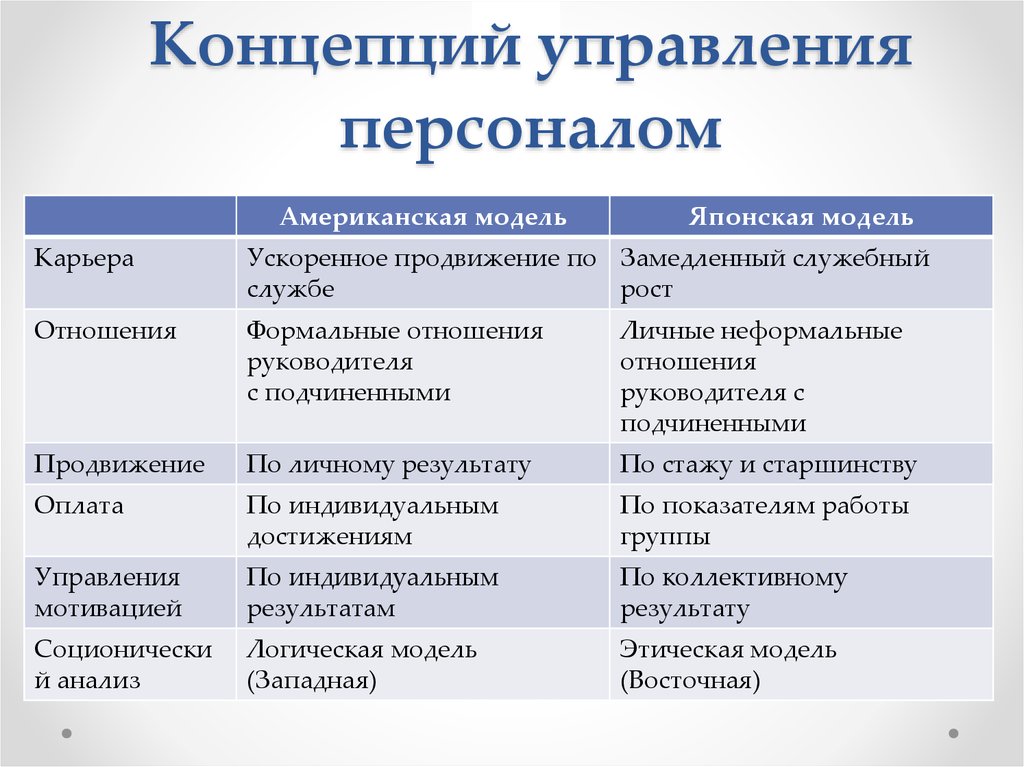 Концепции управления персоналом