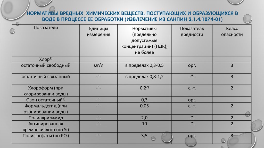 График смены кипяченой воды в детском саду образец по санпин