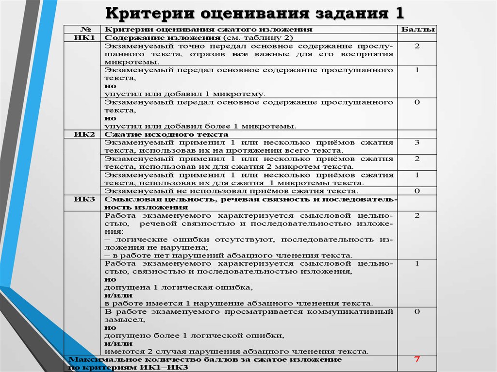 План подготовки к огэ по русскому языку