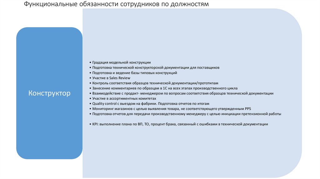 Должностная Инструкция Руководителя Отдела Продаж