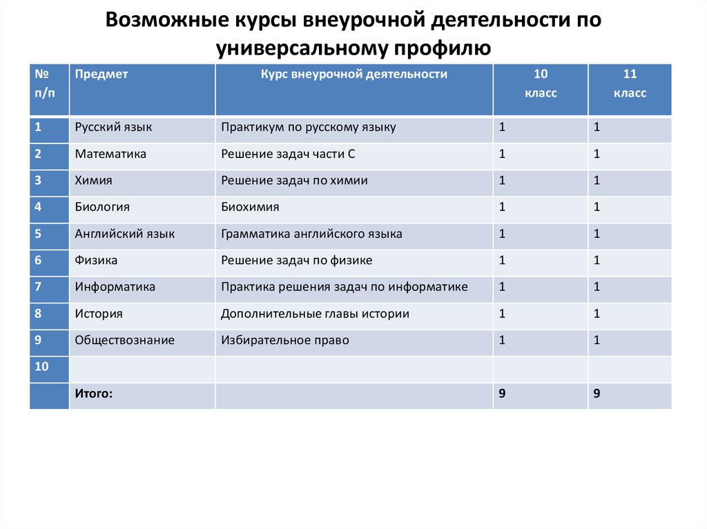 Курсы внеурочной деятельности