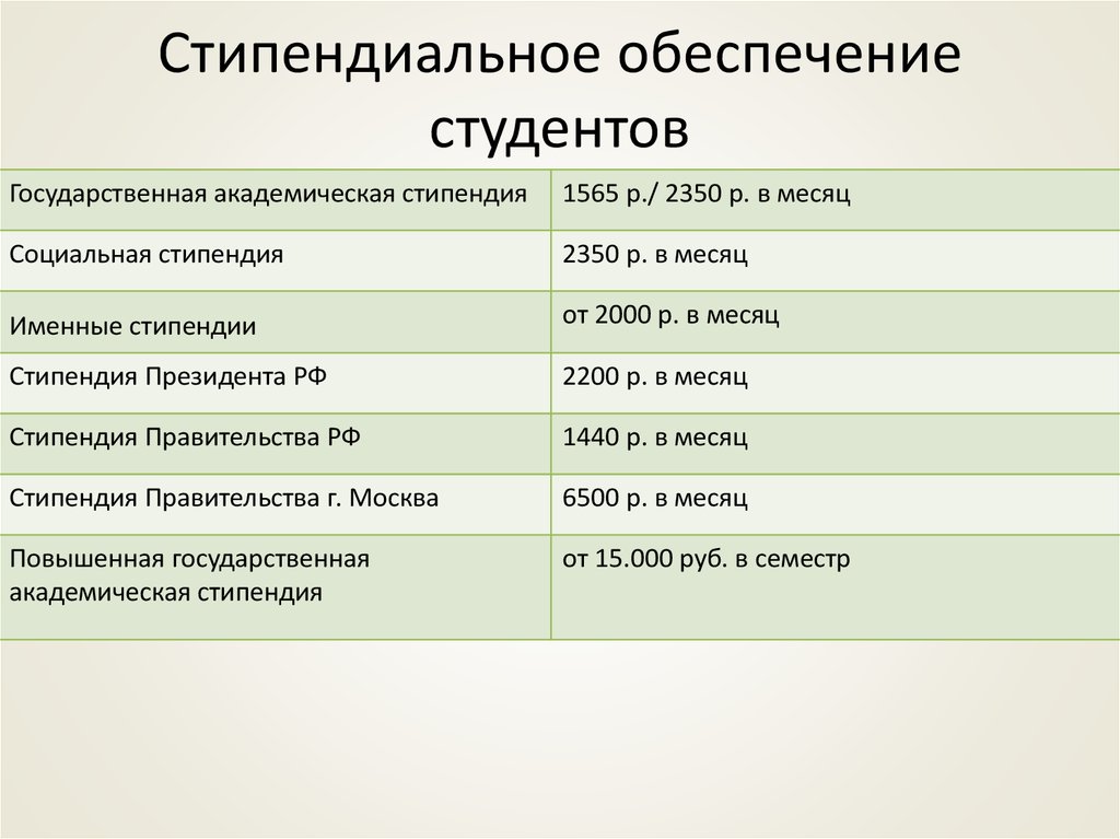 Полное государственное обеспечение