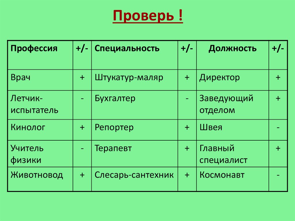 Врач специальность и должность