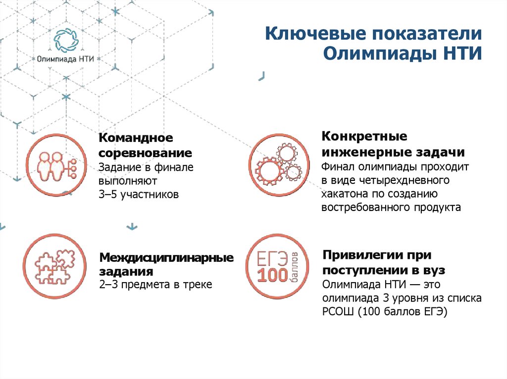 Участие в олимпиадах а также наличие собственных проектов