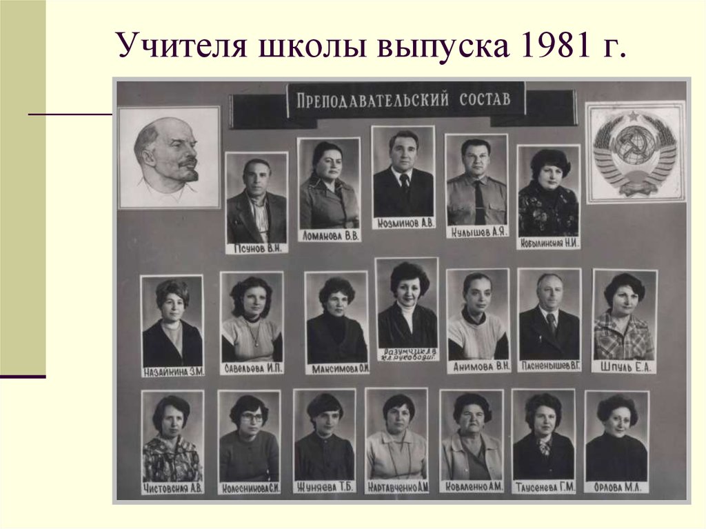 Школа 1981. Школа 1981 учителя. Выпуск 1981. Выпуск 1981 года школа. 1981 Год учителя.