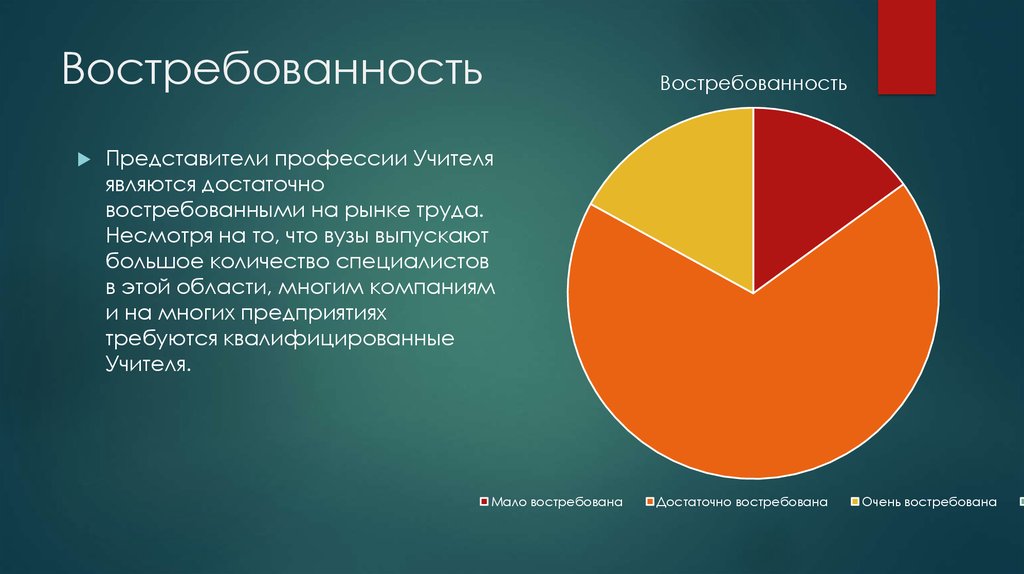 Профессии связанные с диаграммами