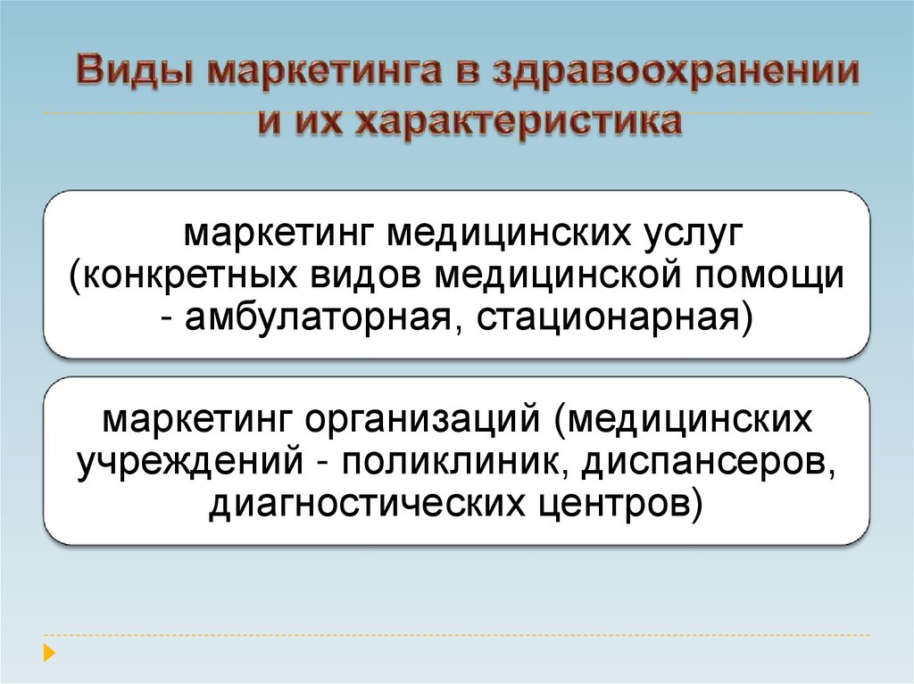 Медицинский маркетинг обучение