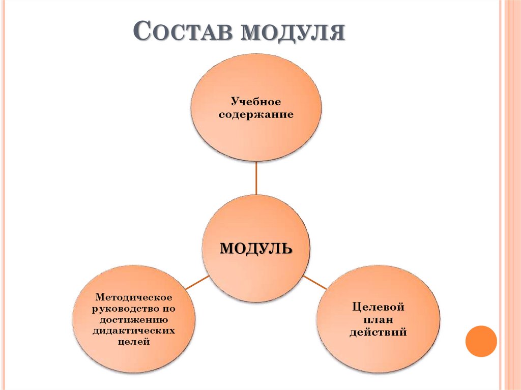 Модуль учебного предмета. Модуль учебного процесса. Состав модуля обучения. Модульное обучение схема. Модульное обучение в биологии.