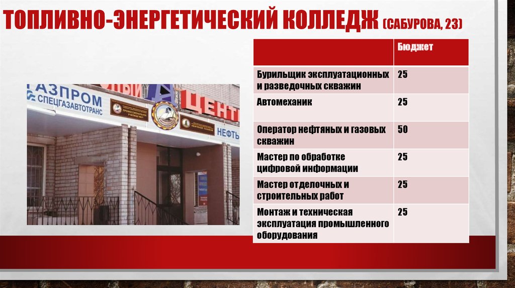 Нефтяной колледж уфа