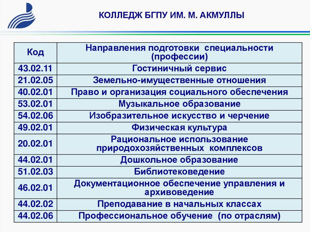 Бгпу им акмуллы. Колледж им Акмуллы Уфа. Колледж БГПУ им м Акмуллы. Колледж БГПУ им м Акмуллы Уфа. Пед колледж Уфа БГПУ.