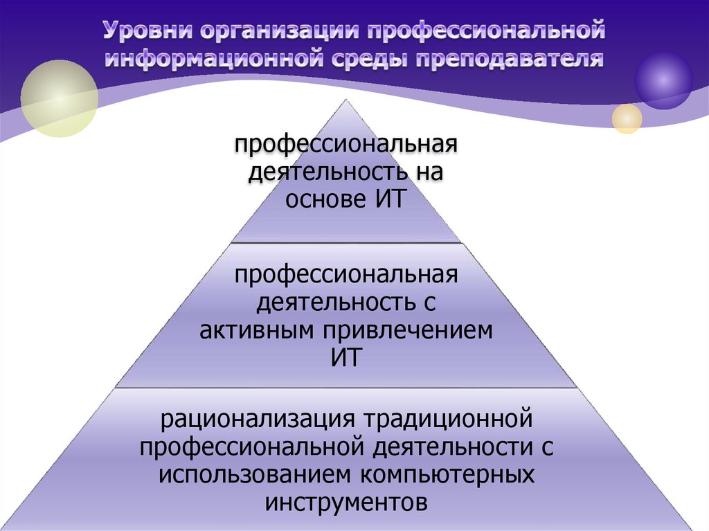 Уровни профессиональной деятельности