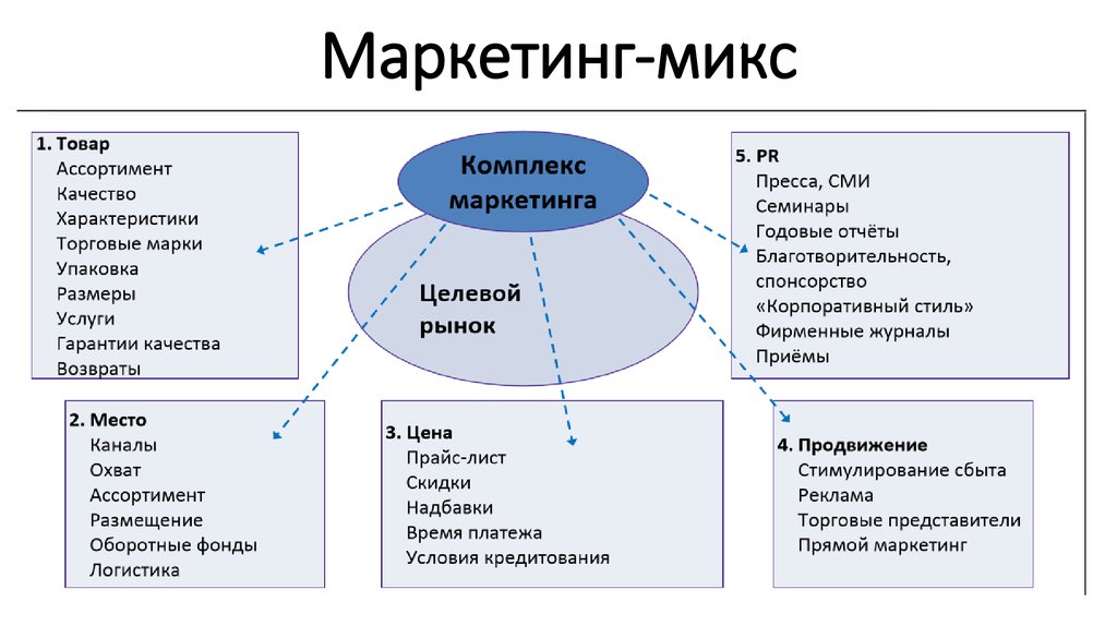 Что такое расширенный план