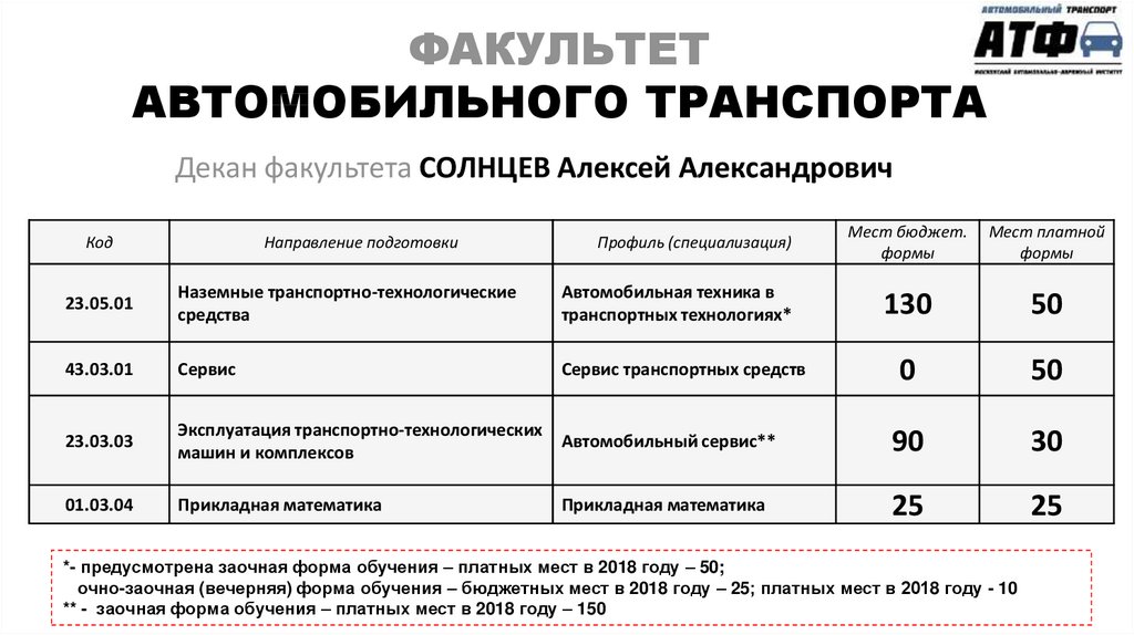 Технические вузы санкт петербурга с бюджетными местами