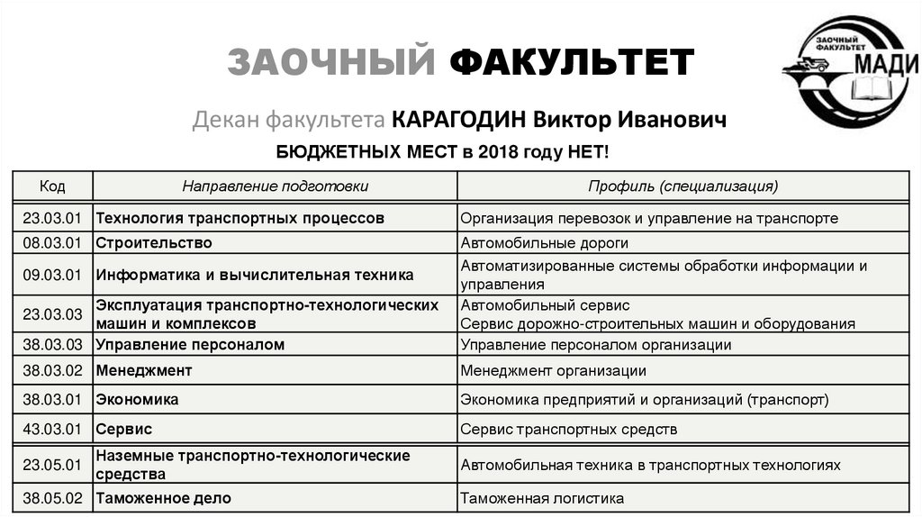 Мади управление проектами