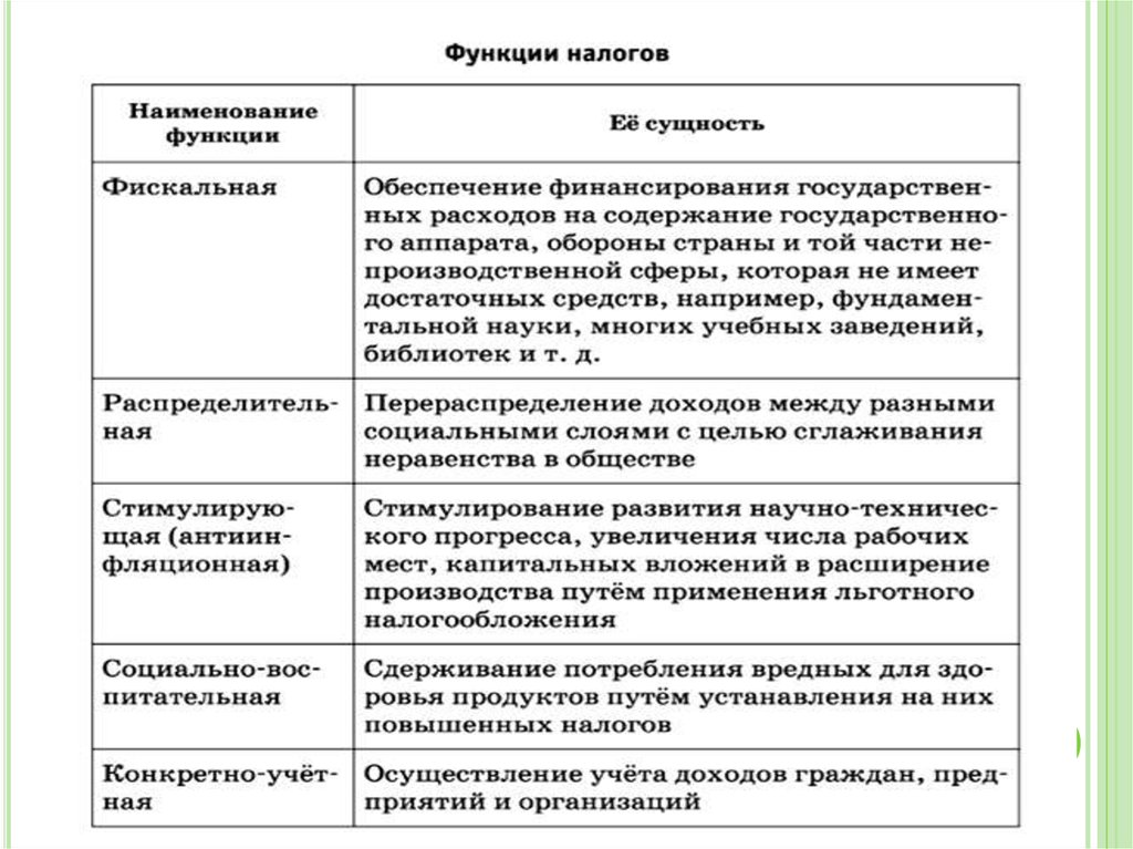 Виды налогов план егэ