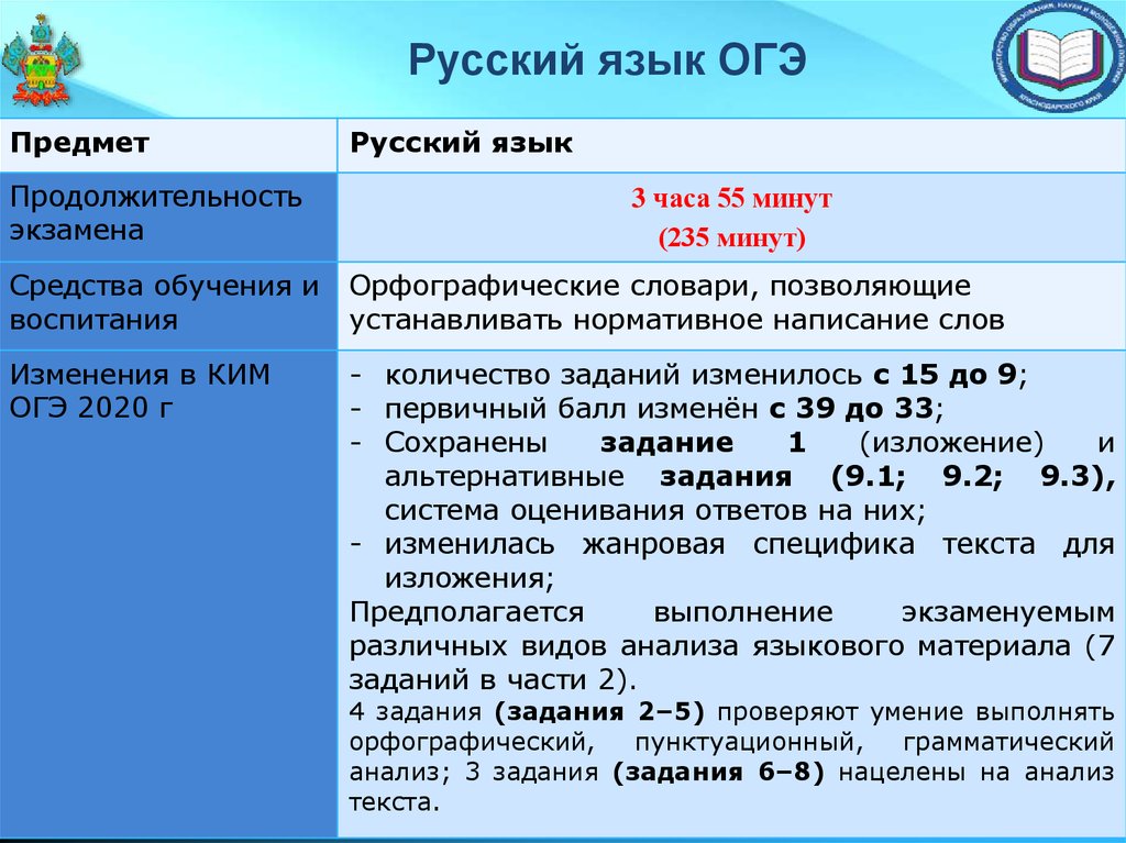 Презентация по огэ русский язык